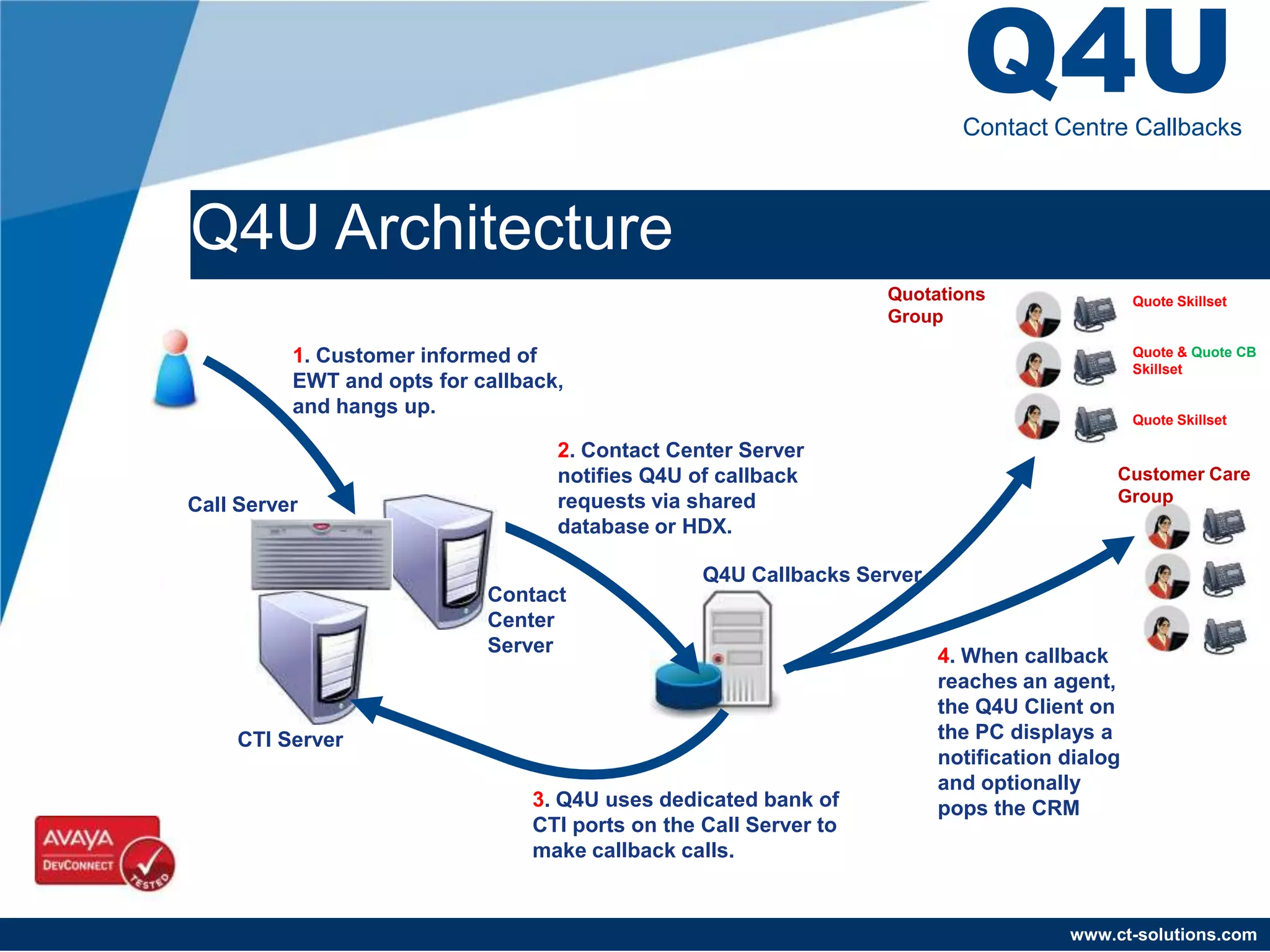 Q4U
                                                                           Contact Centre Callbacks



Q4U Architecture
                                                                   Quotations                  Quote Skillset
                                                                   Group

          1. Customer informed of                                                              Quote & Quote CB
                                                                                               Skillset
          EWT and opts for callback,
          and hangs up.
                                                                                               Quote Skillset

                                   2. Contact Center Server
                                   notifies Q4U of callback                                Customer Care
Call Server                        requests via shared                                     Group
                                   database or HDX.

                                                  Q4U Callbacks Server
                            Contact
                            Center
                            Server                                       4. When callback
                                                                         reaches an agent,
                                                                         the Q4U Client on
    CTI Server                                                           the PC displays a
                                                                         notification dialog
                                                                         and optionally
                                 3. Q4U uses dedicated bank of           pops the CRM
                                 CTI ports on the Call Server to
                                 make callback calls.


                                                                                      www.ct-solutions.com
 