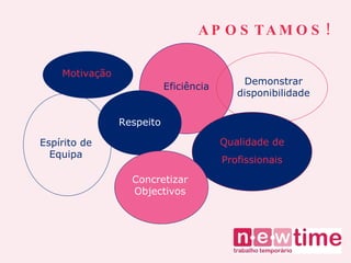 APOSTAMOS! Qualidade de Profissionais Motivação Eficiência Espírito de Equipa Demonstrar disponibilidade Respeito Concretizar Objectivos 