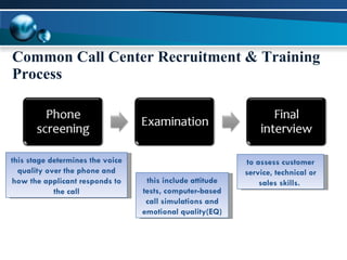 Call center | PPT