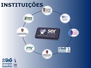 INSTITUIÇÕES
 