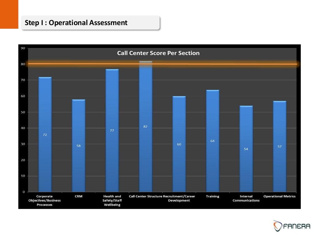 Rbc Call Centre Assessment Test – DWWITP