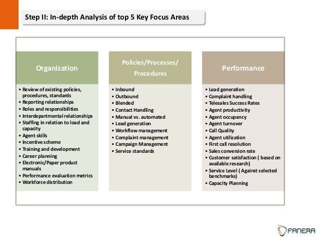 call center assessment 1 customer service skills performance review