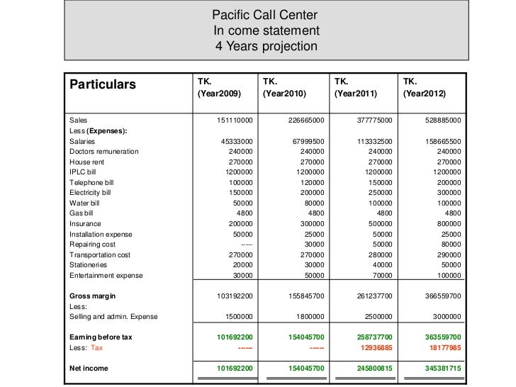 Call center business plan pdf picture
