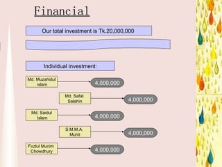 Financial Our total investment is Tk.20,000,000  Individual investment: Md. Muzahidul islam Md. Safat  Salahin S.M.M.A.  M...