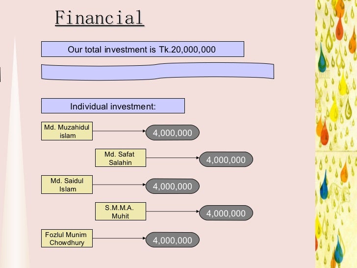 Telemarketing business plan image