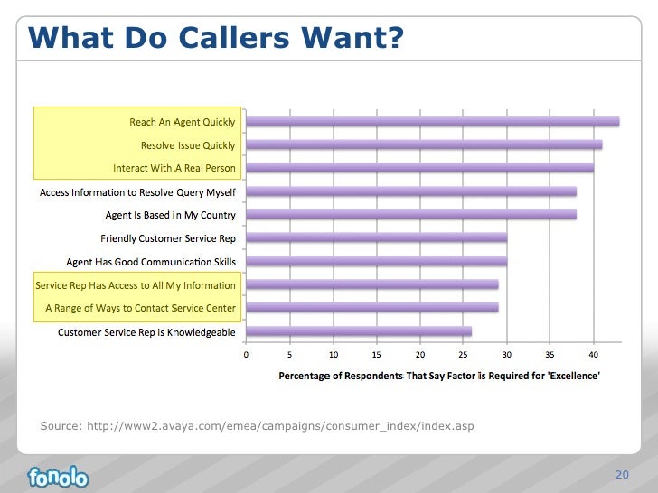 3 most important customer service skills