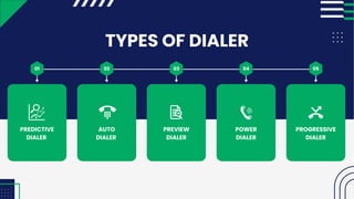 Call Center Dialer Software Best VICIdial Solution - dialerking | PDF