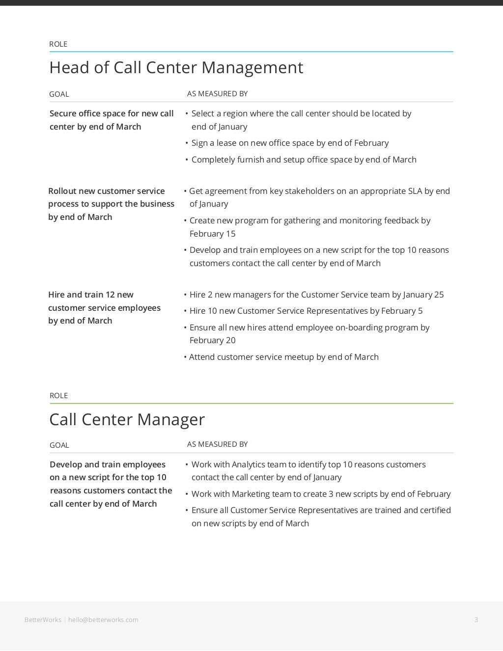 Goal Examples for Call Center