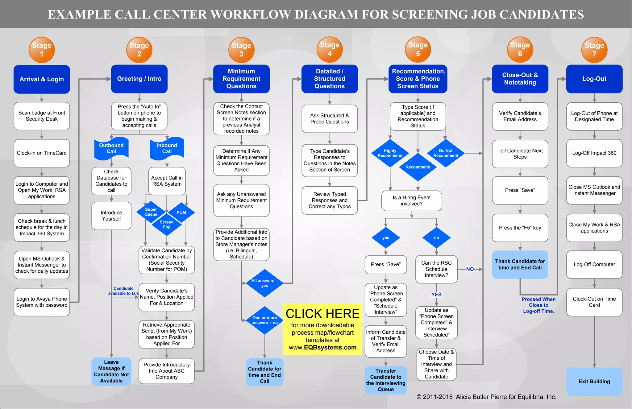 Example Call Center Work/Information Flow Diagram | PPT