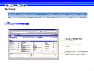 MMRP - Deploy
Taxonomy

  Type of Activity   Taxonomy (activity description)           ActivityType       ActivityCategory      ActivityPurpose           Status

  Deploy             FY09-MMRP-DEPL-RQA-Deploy Product Month   Email - Outbound   MMRP                  Deploy - Kit              Not Started




      What it looks like




                                                                                                 Status and Call disposition have to
                                                                                                 be filled out according to the
                                                                                                 outcome of the call.


                                                                                                 Taxonomy     helps    identify   the
                                                                                                 activity




                                                                                                Comments help track the contract in MSExplore.
                                                                                                More details like Agreement End Date, License
                                                                                                Type, or products are included in this field.




                                                                                                                                                 13
 