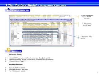 3 Tier Contact Model - Integrated Execution
         What it looks like

                                                                                             2.1 Data Quality Activity
                                                                                                requires ERP/CRM
                                                                                                   information




                                                                                                1. RQA / Validate
                                                                                                CRM/ERP Oppty




                                                                                             2. Targets and DAQU
                                                                                             Activities




          Remarks
     Cover next points:

1.   Validate ERP/CRM opportunity and fulfill platform information (Data Quality Activity)
2.   Talk about SQL/Exchange  Target P3 (cross-sell that complements ERP/CRM opportunity)
3.   Talk about Windows  Target P1


     Reached Objectives:

1.   Opportunity (MQP) was validated
2.   Platform was validated  Data Quality
3.   2 out of 3 Targets were validated
                                                                                                                         28
 