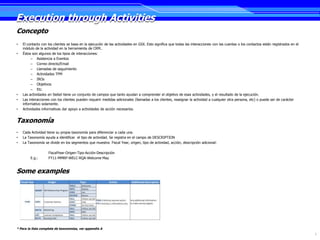 Execution through Activities
Concepto
•   El contacto con los clientes se basa en la ejecución de las actividades en GSX. Esto significa que todas las interacciones con las cuentas o los contactos están registrados en el
    módulo de la actividad en la herramienta de CRM..
•   Éstos son algunos de los tipos de interacciones:
         – Asistencia a Eventos
         – Correo directo/Email
         – Llamadas de seguimiento
         – Actividades TPM
         – IROs
         – Objetivos
         – Etc.
•   Las actividades en Siebel tiene un conjunto de campos que tanto ayudan a comprender el objetivo de esas actividades, y el resultado de la ejecución.
•   Las interacciones con los clientes pueden requerir medidas adicionales (llamadas a los clientes, reasignar la actividad a cualquier otra persona, etc) o puede ser de carácter
    informativo solamente.
•   Actividades informativas dar apoyo a actividades de acción necesarios.


Taxonomía
•   Cada Actividad tiene su propia taxonomía para diferenciar a cada una.
•   La Taxonomía ayuda a identificar el tipo de actividad. Se registra en el campo de DESCRIPTION
•   La Taxonomía se divide en los segmentos que muestra: Fiscal Year, origen, tipo de actividad, acción, descripción adicional:

                    FiscalYear-Origen-Tipo-Acción-Descripción
         E.g.:      FY11-MMRP-WELC-RQA-Welcome May


Some examples




* Para la lista completa de taxonomias, ver appendix A
                                                                                                                                                                                         5
 
