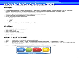 Mid Market Relationship Program (MMRP)
Concepto
•   El Mid Market Relationship Program es un marco de compromiso con el cliente basado en una estratégia comprobada de contacto que consiste en una serie de ejecuciones
    consistentes, altamente relevantes y con comunicaciones a clientes basados en tiempos mapeados según el ciclo de vida de las licencias de los clientes.
•   MMRP es un programa de posteo de ventas que crea un fuerte relacionamiento con clientes.
•   Éste programa sigue el ciclo de vida de las licencias: desde la compra hasta la renovación del contrato.
•   MMRP tiene cuatro fases con mensajes específicos en un tiempo específico.
•   Cada fase tiene material personalizado dependiendo de:
         – Tipo de Licencia
         – Producto
         – Ciudad
         – ISR
•   El seguimiento de todas las fases se realiza a través de call-activities en GSX.


Objetivos:
•   Mejorar la satisfacción del cliente y compromiso con MS
•   Mejorar cross-sell y up-sell
•   Mejorar el conocimiento del cliente
•   Maximizar las tazas de revenue de renovaciones
•   Maximizar el deployment


Fases – Proceso de Tiempos
•   Welcome:        Dá la bienvenida a los clientes  0-3 meses posterior a la compra.
•   Deploy:         Verifica si el cliente ya instaló el producto. Se comparten tips de Deployment o Implementación.  3-6 meses posterior a la compra.
•   Use:            Provee tips para usar productos de Microsoft y sus beneficios, de tal forma que los clientes tengan una buena experiencia con las soluciones de Microsoft.  6-30
                    meses posterior a la compra.
•   Renew:          Intenta garantizar la renovacion de los contratos de Software Assurance .  30-36 meses posterior a la compra.

                                     0 – 3 Months        3-6 Months         6-30 Months            30-36 Months
                                     Welcome/                 Deploy               Use               Retain/
                                      Activate                                                       Renew


                                                              Cross-Sell/Up-Sell



                                                                                                                                                                                        7
 