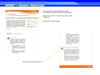 MMRP – Deploy Materials
                                                 Customized deploy message explaining the program.
                                                 The materials are written in the country’s native language.


                                                 Details of the purchase: Licensing Type, dates, contract
                                                 numbers, etc.


                                                 Letter signed by Account Manager.




          Support resources to deploy products




                                                                                                               14
 