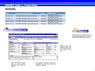 MMRP Use – True-Ups
Taxonomy
Touch               Taxonomy (activity description)                Status        Additional Info
                                                                                 AgreementID: xxxxxxx
First Year T-60     FY09-MMRP-USES-RQA-TrueUp T60 First Year       Not Started   Anniversary Date: mm/dd/yyyy
                                                                                 AgreementID: xxxxxxx
First Year T-30     FY09-MMRP-USES-RQA-TrueUp T30 First Year       Not Started   Anniversary Date: mm/dd/yyyy
                                                                                 AgreementID: xxxxxxx
Second Year T-60    FY09-MMRP-USES-RQA-TrueUp T60 Second Year      Not Started   Anniversary Date: mm/dd/yyyy
                                                                                 AgreementID: xxxxxxx
Second Year T-30    FY09-MMRP-USES-RQA-TrueUp T30 Second Year      Not Started   Anniversary Date: mm/dd/yyyy




        What it looks like
                                                                                                                                                Remarks
                                                                                                                                    True-ups can be the only source of
                                                                                                                                    revenue during three years in accounts
                                                                                                                                    with Enterprise Agreement contracts.




                                                                                                         Status      and     Call
                                                                                                         disposition have to be
                                                                                                         filled out according to
                                                                                                         the outcome of the
                                                                                                         call.




             The Comments field can be                    The Additional Info field contains the
             used     to  add  remarks                    Agreement Id that helps track the
             regarding the execution of                   contract in MSExplore
             the call

                                                                                                                                                                             18
 