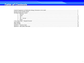 Table of Contents
       Customer Engagement and Relationship Strategy (Introduction to the model) …………………………………………………………………………………………………………… 3
       Execution through Activities (basics) ………………………………………………………………………………………………………………………………………………………………………. 5
       Mid Market Relationship program ………………………………………………………..…………………………………………………………………………………………………………………. 7
                1. Welcome …………………………………………………………………………………………………………………………………………………………………………………………. 9
                2. Deploy ….…………………………………………………………………………………………………………………………………………………………………………………………. 11
                3. Use …………………………………………………………………………………………………………………………………………………………………………………………………. 13
                4. Use – True-ups …..……………………………………………………………………………………………………………………………………………………………………………. 15
                5. Renew ….…………………………………………………………………………………………………………………………………………………………………………………………. 17
       3 Tier Contact Model - Integrated Execution …………………………………………………………………………………………………………………………………………………………… 21
       Data Targeting ……………………………………………………………………………………………………………………………………………………………………………………………………… 23
       MQPs and PQPs …………….……………………………………………………………………………………………………………………………………………………………………………………… 25
       Appendix A – Taxonomy Guide .……………………………………………………………………………………………………………………………………………………………………………… 26
       Appendix B – Data Quality Fields Guide ..………………………………………………………………………………………………………………………………………………………………… 29




                                                                                                                               2
 