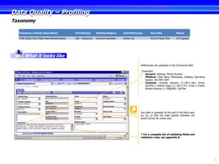 Data Quality – Profiling
Taxonomy

  Taxonomy (activity description)         ActivityType      ActivityCategory    ActivityPurpose       Due Date                Status

  FY09-DAQU-CALL-RQA-Fase Mantenimiento   Call - Outbound   Common Activities   Follow Up             End of Fiscal Year      In Progress




      What it looks like
                                                                                             Deficiencies are uploaded in the Comments field.

                                                                                              (Example):
                                                                                             • Account: Address, Phone Number
                                                                                             • Platform: Data Base, Messaging, Desktop Operating
                                                                                                 System, SW ERP-CRM
                                                                                             • Contacts: Lonardis Olivares (1+7817+46): Email,
                                                                                                 JobTitle // Andres Rojas (1+7817+47): Email // Carlos
                                                                                                 Montes Ramirez (1-2BQEN8): JobTitle




                                                                                             Due date is uploaded at the end of the fiscal year
                                                                                             (or Q), so that the Data Quality Activities are
                                                                                             active during the whole year.




                                                                                             * For a complete list of validating fields and
                                                                                             validation rules, see appendix B.




                                                                                                                                                         24
 