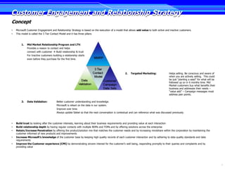 Customer Engagement and Relationship Strategy
Concept
•   Microsoft Customer Engagement and Relationship Strategy is based on the execution of a model that allows add value to both active and inactive customers.
•   This model is called the 3 Tier Contact Model and it has three pillars:



        1.   Mid Market Relationship Program and LTV:
             Provides a reason to contact and helps
             connect with customer  Build relationship & trust
             For Inactive customers building a relationship starts
             even before they purchase for the first time.




                                                                                                    2.   Targeted Marketing:               Helps selling. Be conscious and aware of
                                                                                                                                           when you are actively selling. This could
                                                                                                                                           be just “planting a seed” for what will be
                                                                                                                                           followed up on in 6 months time. Mid
                                                                                                                                           Market customers buy what benefits their
                                                                                                                                           business and addresses their needs –
                                                                                                                                           “value add” – Campaign messages must
                                                                                                                                           address pain points.

        3.   Data Validation:           Better customer understanding and knowledge.
                                        Microsoft is reliant on the data in our system.
                                        Improve over time.
                                        Always update Siebel so that the next conversation is contextual and can reference what was discussed previously.



•   Build trust by looking after the customer interests, learning about their business requirements and providing value at each interaction
•   Build relationship depth by having regular contacts with multiple BDMs and TDMs and by offering solutions across the enterprise
•   Retain/Increase Penetration by offering the product/solution mix that matches the customer needs and by increasing mindshare within the corporation by maintaining the
    customer informed of new products and improvements
•   Increase Microsoft’s knowledge of the customer base by keeping high quality records of each customer interaction and by adhering to data quality standards and data
    requirements
•   Improve the Customer experience (CPE) by demonstrating sincere interest for the customer’s well being, responding promptly to their queries and complaints and by
    providing value




                                                                                                                                                                                        3
 