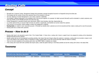 Routing Calls
Concept
•   Microsoft has a Customer Contact Management Strategy that guarantees coverage throughout Accounts in all segments during the whole year.
•   This strategy sets the number of times that customers have to be contacted in the year.
•   The main objective of Contact Management is not to leave customers unattended.
•   This strategy is different depending on the subsidiary and on the account segment. For example: for Depth accounts Microsoft could be interested in contact customers once
    every two months, but for Breadth accounts once every four only.
•   Contact Management is executed through some instruments: MMRP, Event Activities, Data Sets, Opportunities etc.
•   In a certain period of time, an account might not have any activity or opportunity, and therefore we cannot contact the customer.
•   If the account is not touched, contact strategy is broken and engagement is affected.
•   Routing Calls are created to cover untouched accounts  Microsoft can identify when customers are not to be touched and then create a routing call to cover the accounts.
•   Routing Calls force a contact with customers.


Process – How to do it
•   Routing Calls have to be executed as part of the 3 Tier Contact Model.  Every time a routing call is found, a speech has to be prepared by looking at the interactions
    between Microsoft and the customer.
•   Usually routing calls are not accompanied by pending activities, that means that even though calling the customer is necessary, routing calls do not provide a reason to call.
    That is why looking at the customer history is important to create a logical speech (cross and up sell could help create the reason to contact).
•   There can be some exceptions to the previous point when new MMRP, MQPs or initiatives are created.
•   If the routing call is found with other activities that require action, create the speech bearing in mind these activities and set the routing call to Done in the status field.


Taxonomy


    FY09-RUTA-CALL-RQA-Short description              ActivityType        ActivityCategory           ActivityPurpose       Due Date                      Status

    FY09-RUTA-CALL-RQA-Short description              Call – Outbound     Common Activities          Follow Up             Depends on the strategy       Not Started




                                                                                                                                                                                       31
 