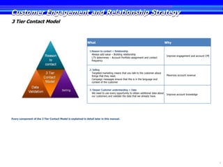 Customer Engagement and Relationship Strategy
3 Tier Contact Model



                                                             What                                                                   Why

                                                               1.Reason to contact = Relationship
                                                                 Always add value – Building relationship
                                                                                                                                    Improve engagement and account CPE
                                                                 LTV determines – Account Portfolio assignment and contact
                                                                 frequency


                                                               2. Selling
                                                                 Targeted marketing means that you talk to the customer about
                                                                 things that they need.                                             Maximize account revenue
                                                                 Campaign messages ensure that this is in the language and
                                                                 context of the customer


                                                               3. Deeper Customer understanding = Data
                                                                 We need to use every opportunity to obtain additional data about
                                                                                                                                    Improve account knowledge
                                                                 our customers and validate the data that we already have.




Every component of the 3 Tier Contact Model is explained in detail later in this manual.




                                                                                                                                                                         4
 