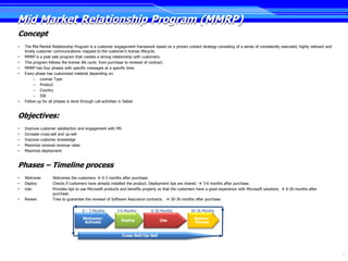 Mid Market Relationship Program (MMRP)
Concept
•   The Mid Market Relationship Program is a customer engagement framework based on a proven contact strategy consisting of a series of consistently executed, highly relevant and
    timely customer communications mapped to the customer’s license lifecycle.
•   MMRP is a post sale program that creates a strong relationship with customers.
•   This program follows the license life cycle: from purchase to renewal of contract.
•   MMRP has four phases with specific messages at a specific time.
•   Every phase has customized material depending on:
         – License Type
         – Product
         – Country
         – ISR
•   Follow-up for all phases is done through call-activities in Siebel.


Objectives:
•   Improve customer satisfaction and engagement with MS
•   Increase cross-sell and up-sell
•   Improve customer knowledge
•   Maximize renewal revenue rates
•   Maximize deployment


Phases – Timeline process
•   Welcome:       Welcomes the customers  0-3 months after purchase.
•   Deploy:        Checks if customers have already installed the product. Deployment tips are shared.  3-6 months after purchase.
•   Use:           Provides tips to use Microsoft products and benefits properly so that the customers have a good experience with Microsoft solutions.  6-30 months after
                   purchase.
•   Renew:         Tries to guarantee the renewal of Software Assurance contracts .  30-36 months after purchase.

                                    0 – 3 Months        3-6 Months         6-30 Months            30-36 Months
                                    Welcome/              Deploy                Use                 Retain/
                                     Activate                                                       Renew


                                                           Cross-Sell/Up-Sell



                                                                                                                                                                                     7
 