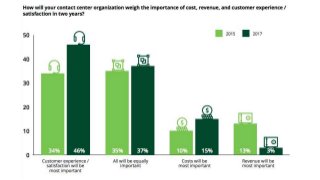 Call center management best practices  5 to know