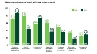 Call center management best practices  5 to know