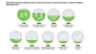 Call center management best practices  5 to know