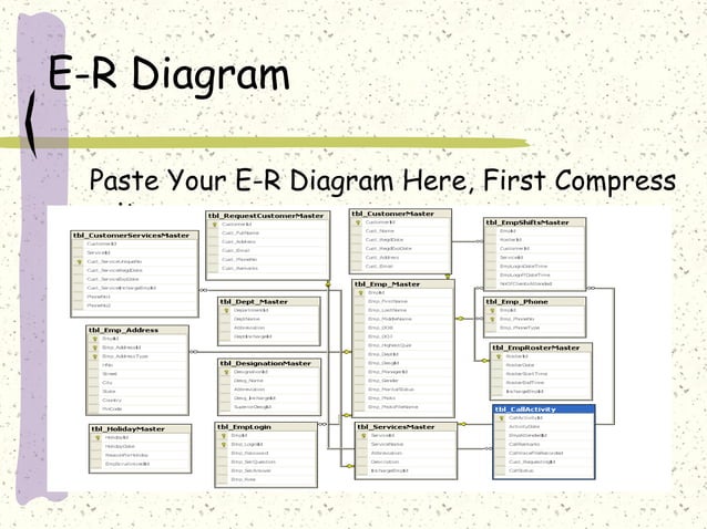Call Center Management System Ppt Ppt