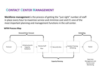 Inbound Call Center Operation & KPI Matrices
 