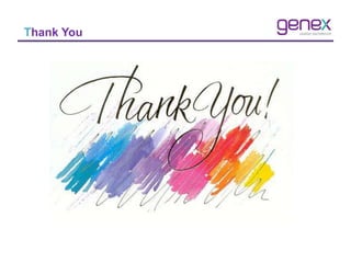 Real Time Report
Contact Center Reporting
 