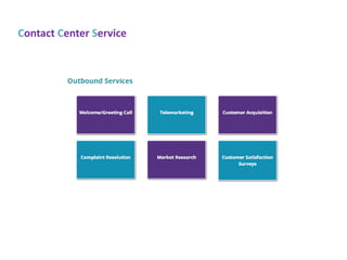 Contact Center Service
 