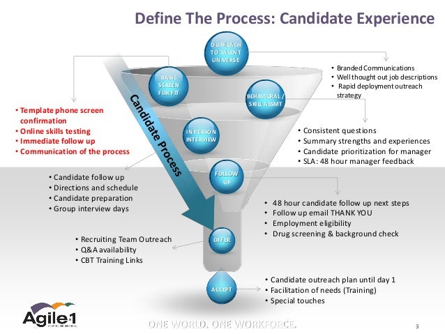 agile1 call center recruitment overview 3 638