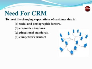 Need For CRM
To meet the changing expectations of customer due to:
(a) social and demographic factors.
(b) economic situations.
(c) educational standards.
(d) competitors product
 