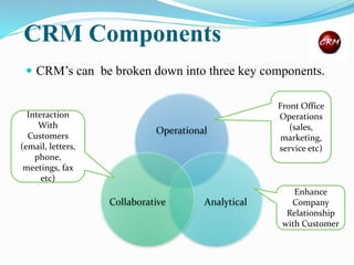 CRM Components
 CRM’s can be broken down into three key components.
Operational
AnalyticalCollaborative
Enhance
Company
Relationship
with Customer
Front Office
Operations
(sales,
marketing,
service etc)
Interaction
With
Customers
(email, letters,
phone,
meetings, fax
etc)
 