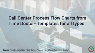 Call Center Process Flow Charts from
Time Doctor- Templates for all types
Source: Time Doctor’s Blog - “Call Center Process Flow Charts from Time Doctor”
 