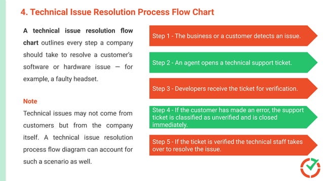 Call Center Process Flow Charts: Templates For All Types From Time ...