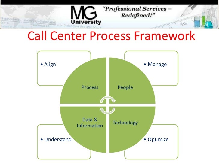 call center process management 101 10 728