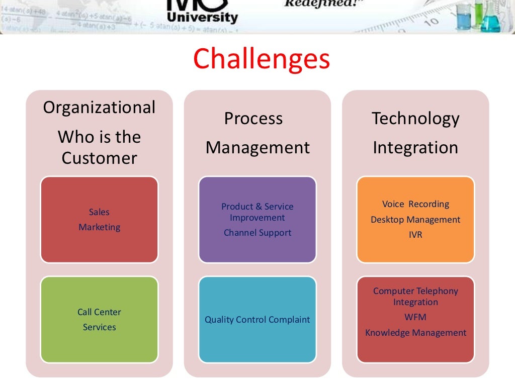 Call Center Process Management 101
