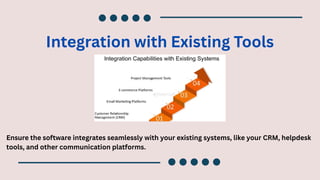 Integration with Existing Tools
Ensure the software integrates seamlessly with your existing systems, like your CRM, helpdesk
tools, and other communication platforms.
 