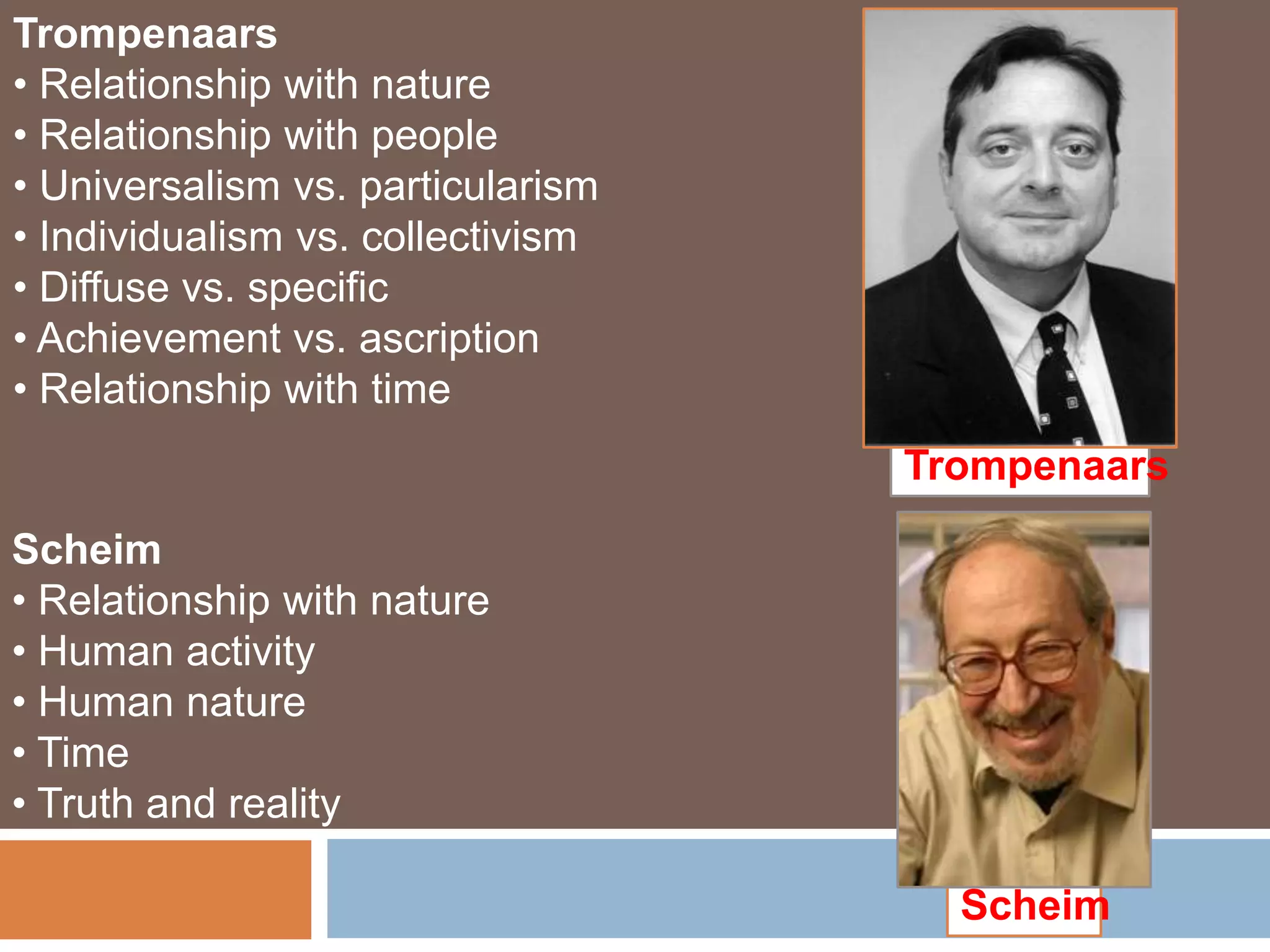 Basics of BPO industry Call Handling. 