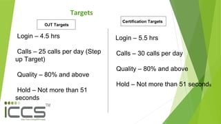 Login – 4.5 hrs
Calls – 25 calls per day (Step
up Target)
Quality – 80% and above
Hold – Not more than 51
seconds
Targets
OJT Targets
Login – 5.5 hrs
Calls – 30 calls per day
Quality – 80% and above
Hold – Not more than 51 seconds
Certification Targets
 