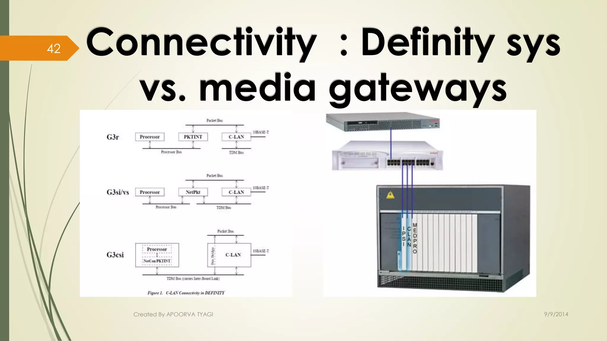 Created By APOORVA TYAGI 9/9/2014 
42 
 