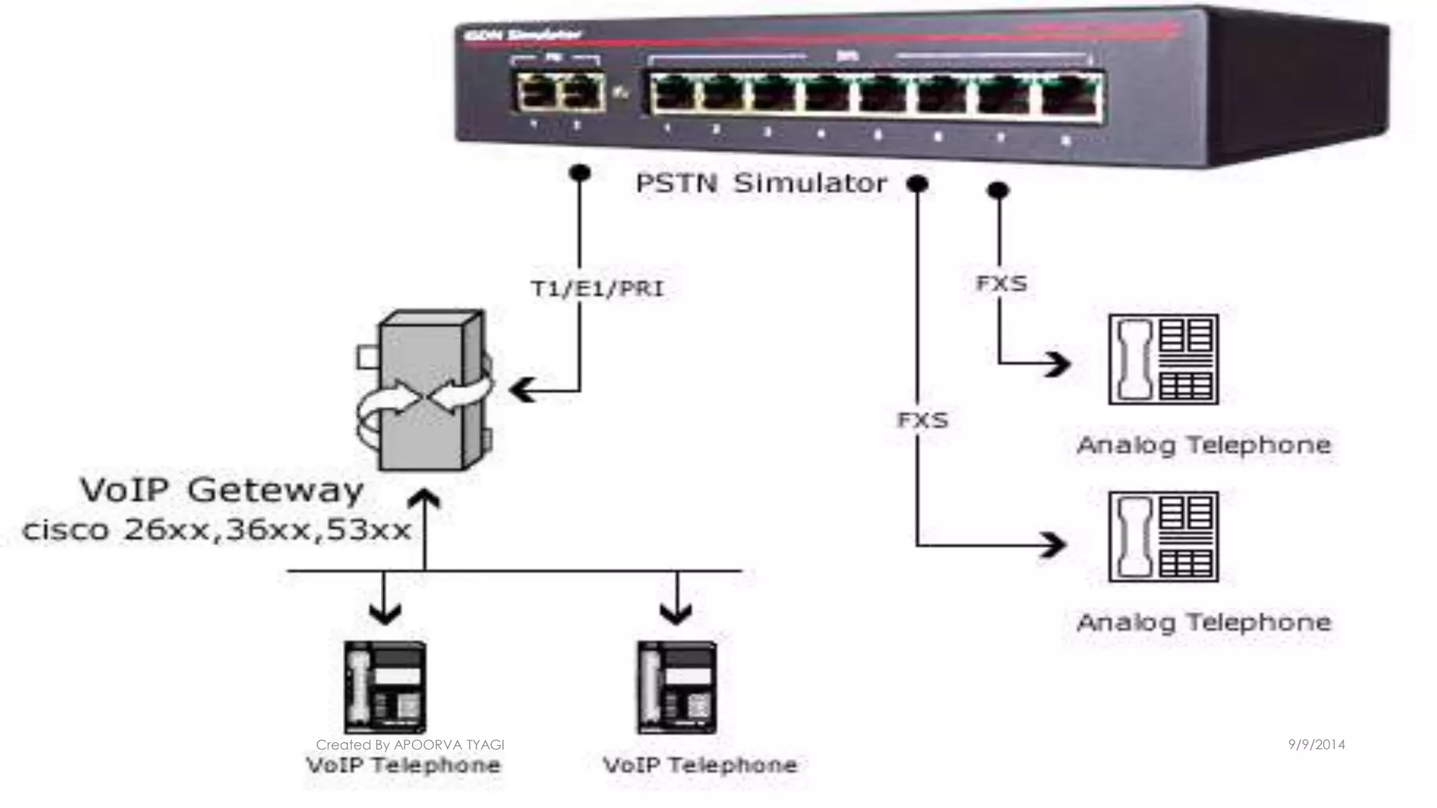 Created By APOORVA TYAGI 9/9/2014 
49 
 