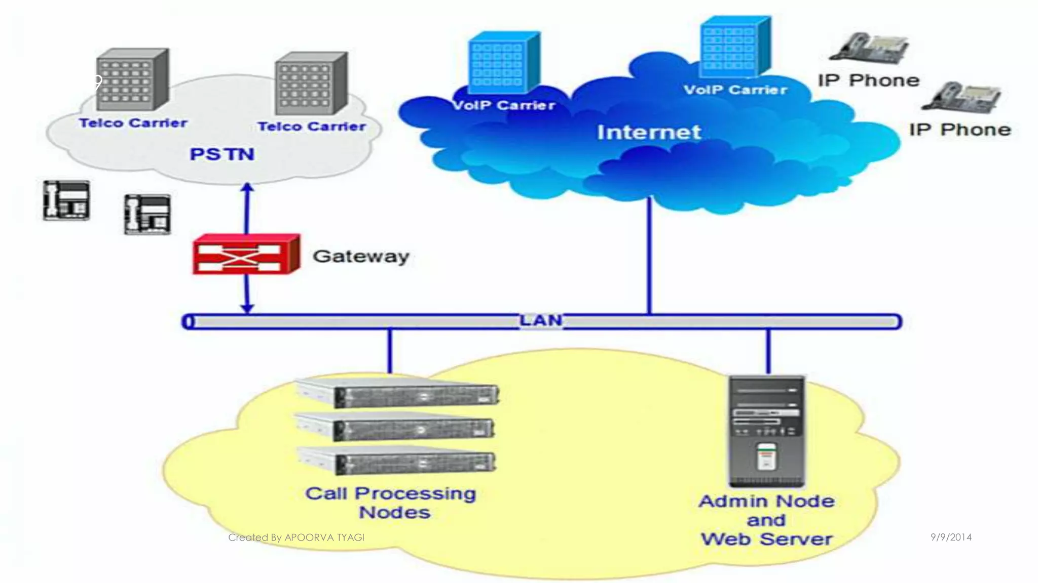 Created By APOORVA TYAGI 9/9/2014 
59 
 