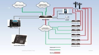Created By APOORVA TYAGI 9/9/2014 
14 
 