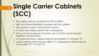 Single Carrier Cabinets 
(SCC) 
• This cabinet can be used both for PPN and EPN 
• High and Critical Reliability is possible with this cabinet. 
• This cabinet is used in G3si and G3r systems. 
• Is a floor-mountable cabinet with universal slots 
• SCCs can be stacked at a location. Up to 4 SCCs can be stacked 
together at one location. 
• In a particular stack, cabinet positions are labeled “A” through “D”. 
• Lowest cabinet of the stack is called “A”. Subsequent cabinets above 
it are called “B”, “C” and “D”. 
Created By APOORVA TYAGI 9/9/2014 
25 
 