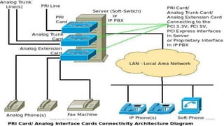 Created By APOORVA TYAGI 9/9/2014 
48 
 
