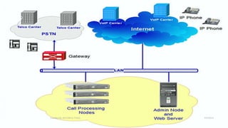 Created By APOORVA TYAGI 9/9/2014 
59 
 