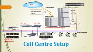 G650 Gateways 
PN #2 
(8 PRI) 
Control Network 
Enterprise LAN 
PSTN 
PRI’s 
NICE CLS 
Logger 
Main AES 
S 8800 Media servers CM 6 
HA AES 
Main CMS 
PN #3 (8 PRI) 
Duplicate power supply, MedPro and IPSI 
Duplicate AIC 
Telephony server 
HA CMS 
PN #1 
8 PRI) 
Port Net Work 
Setup 
Call Centre Setup 
Created By APOORVA TYAGI 9/9/2014 
7 
 